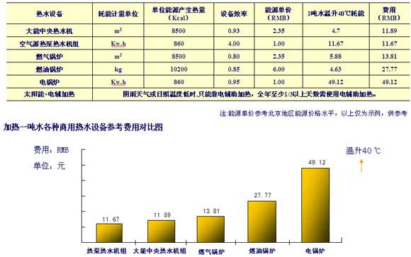 �ӟ�һ��ˮ���N���ß�ˮ�O(sh��)�䅢���M(f��i)�Ì�(du��)�ȈD